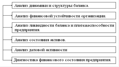анализ общего финансового состояния анализ общего финансового состояния