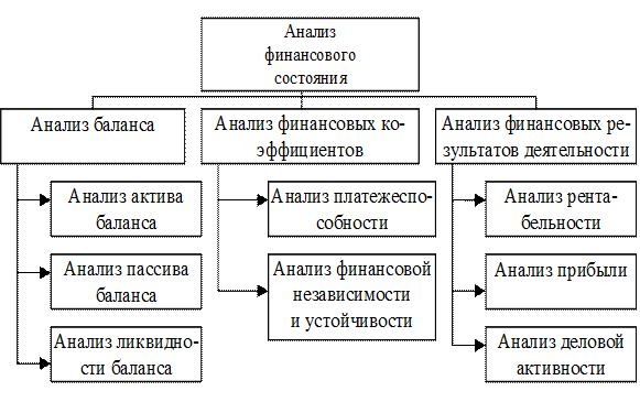 анализ бухгалтерской отчетности анализ бухгалтерской отчетности