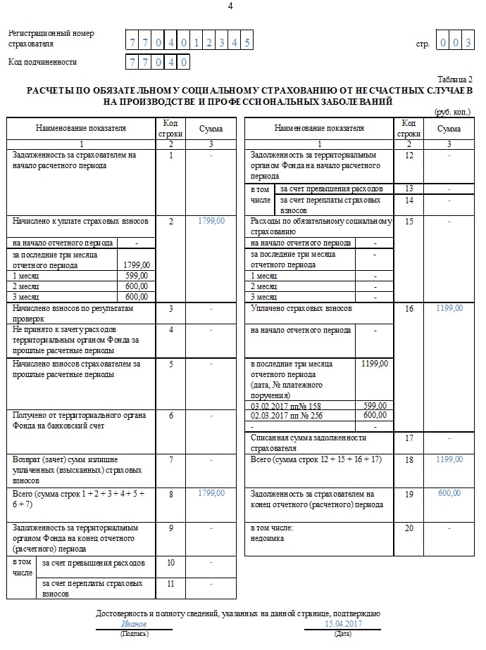 отчет ФСС таблица 2 отчет ФСС таблица 2
