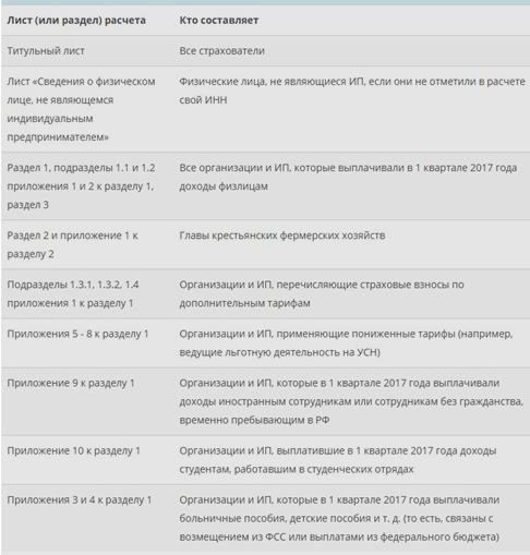 Бланк РСВ 2017. Кто заполняет
