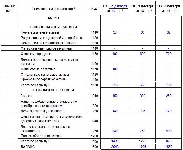 строка 1230 бухгалтерского баланса расшифровка строка 1230 бухгалтерского баланса расшифровка