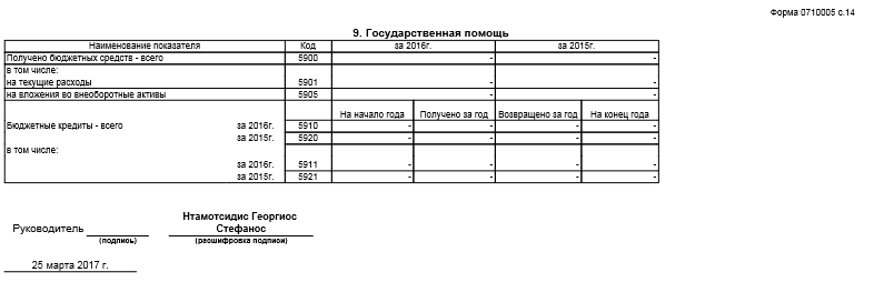 приложение 5 к бухгалтерскому балансу. Гос. помощь приложение 5 к бухгалтерскому балансу. Гос. помощь