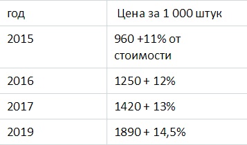 повышение акцизов на табак в 2017 году повышение акцизов на табак в 2017 году