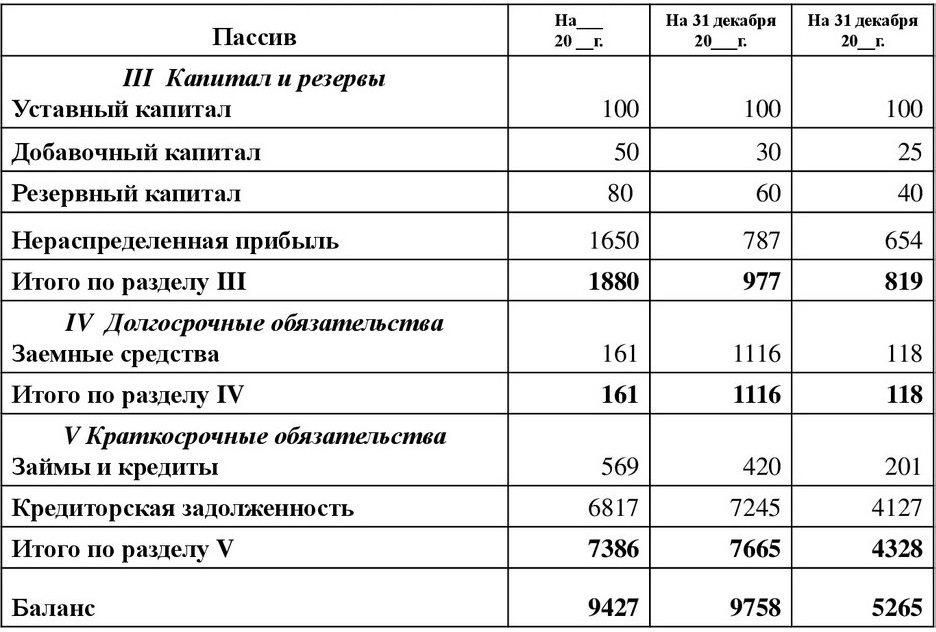 Как формируется Пассив в балансе Как формируется Пассив в балансе