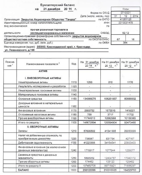 Пример заполнения баланса Пример заполнения баланса