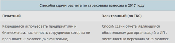 Как сдается РСВ в 2017 году