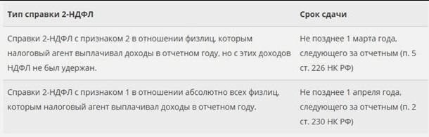 Сроки сдачи 2-НДФЛ Сроки сдачи 2-НДФЛ