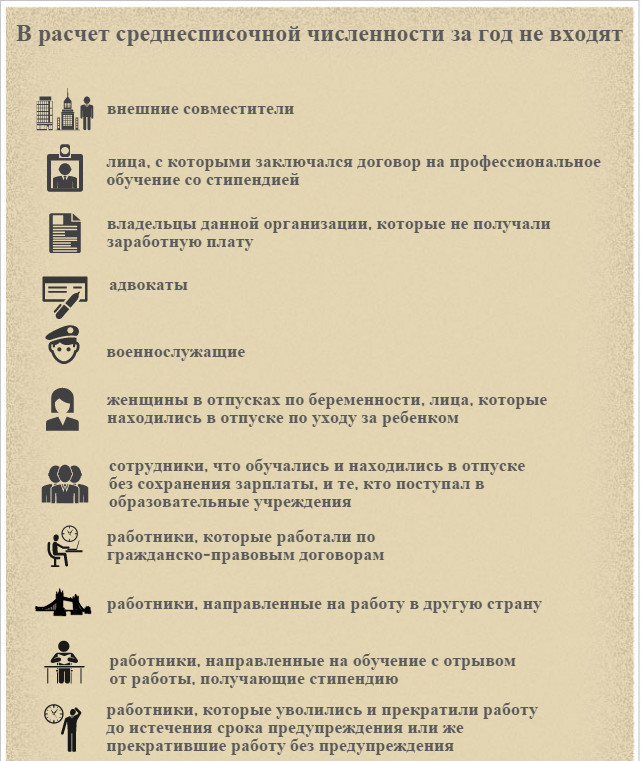 В расчет среднесписочной численности за год не входят