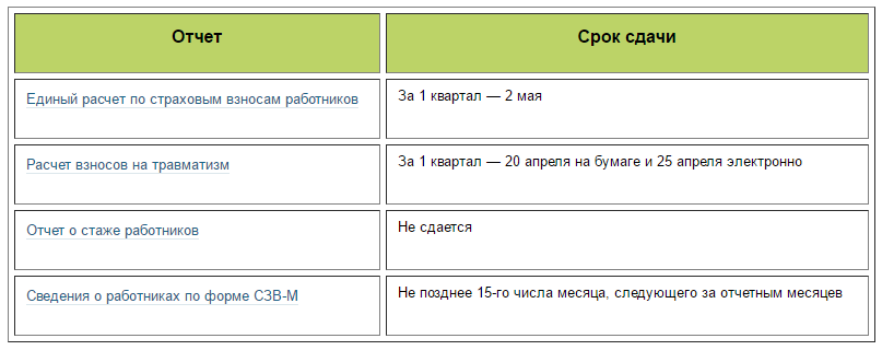 Сроки сдачи ЕССС 2017