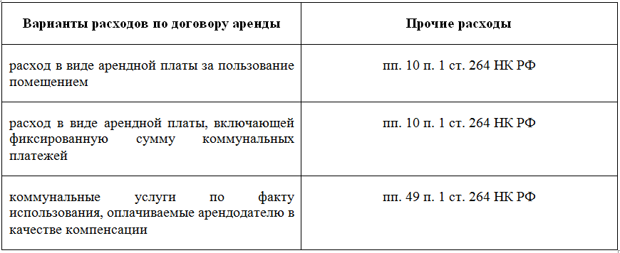 учет расходов по договору аренды учет расходов по договору аренды