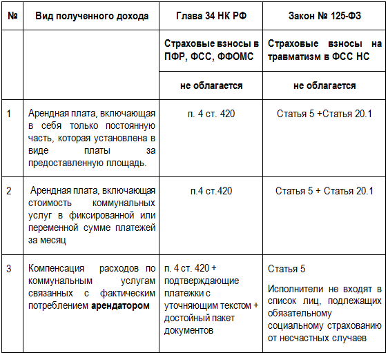 выплаты физ.лицам, не облагаемые страховыми взносами