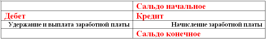 Схема 70 счета Схема 70 счета