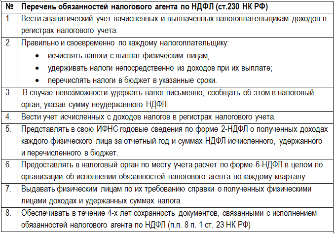 Перечень обязательств организации-арендатора как налогового агента Перечень обязательств организации-арендатора как налогового агента