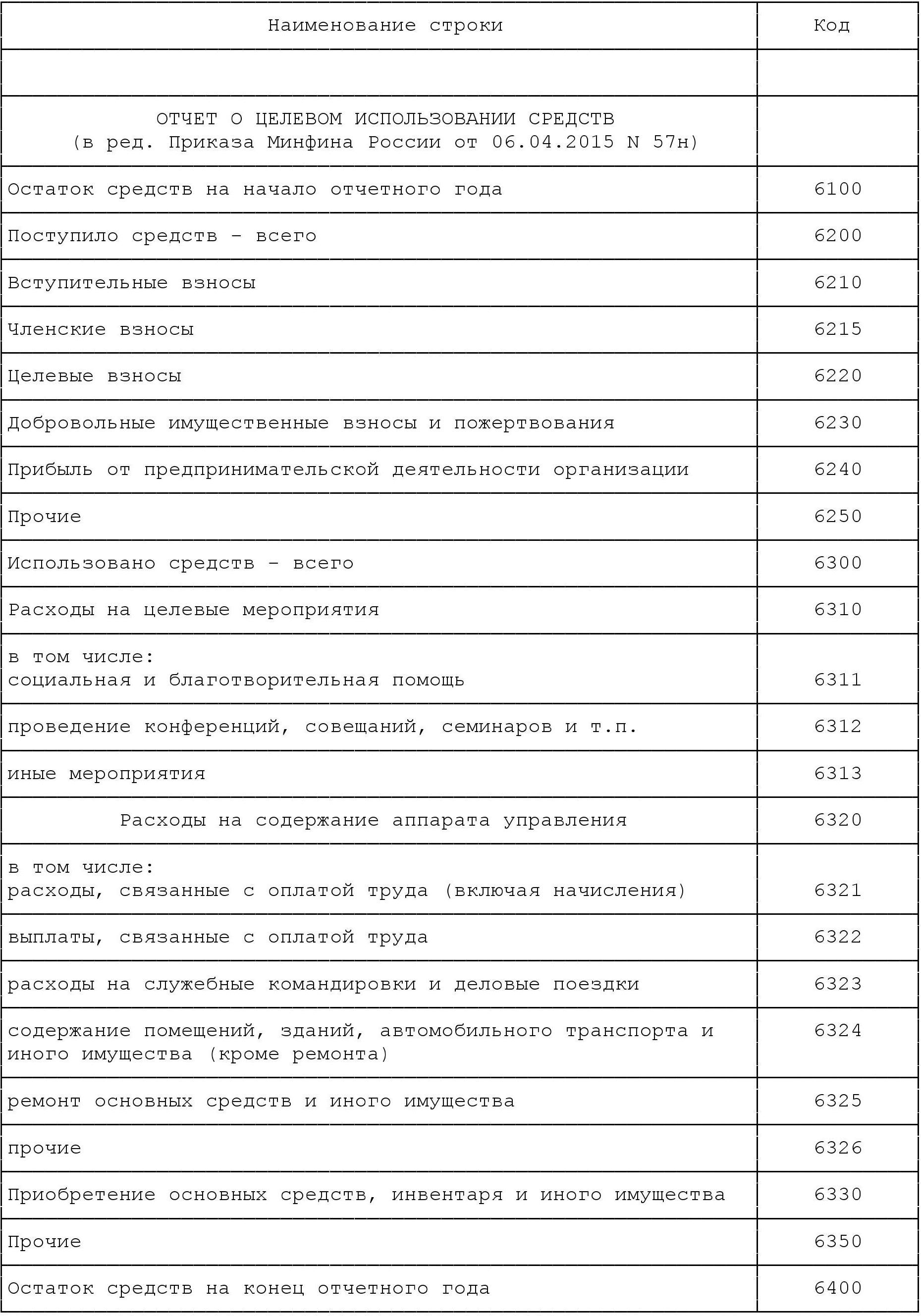кодировка строк в отчете о целевом использовании средств кодировка строк в отчете о целевом использовании средств