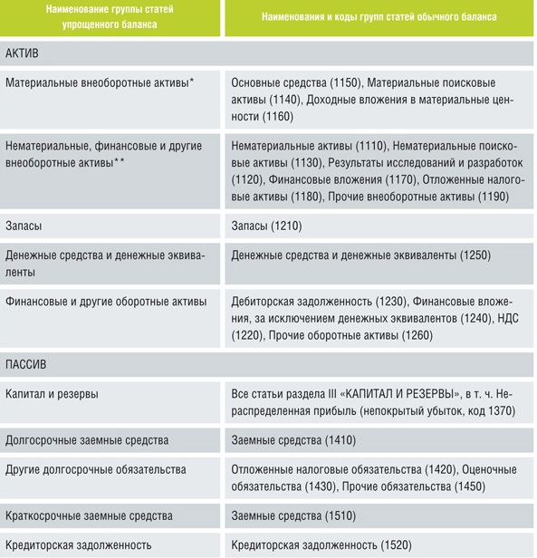 Порядок заполнения формы 1 Порядок заполнения формы 1