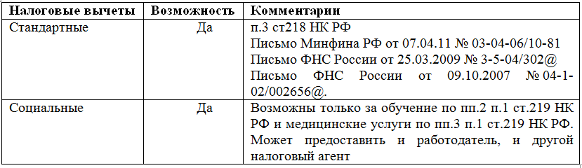 Предоставление налоговых вычетов при выплате арендных платежей Предоставление налоговых вычетов при выплате арендных платежей