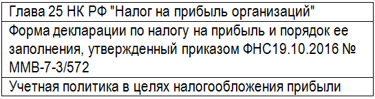 НПА по расходам по аренде в декларации по прибыли НПА по расходам по аренде в декларации по прибыли