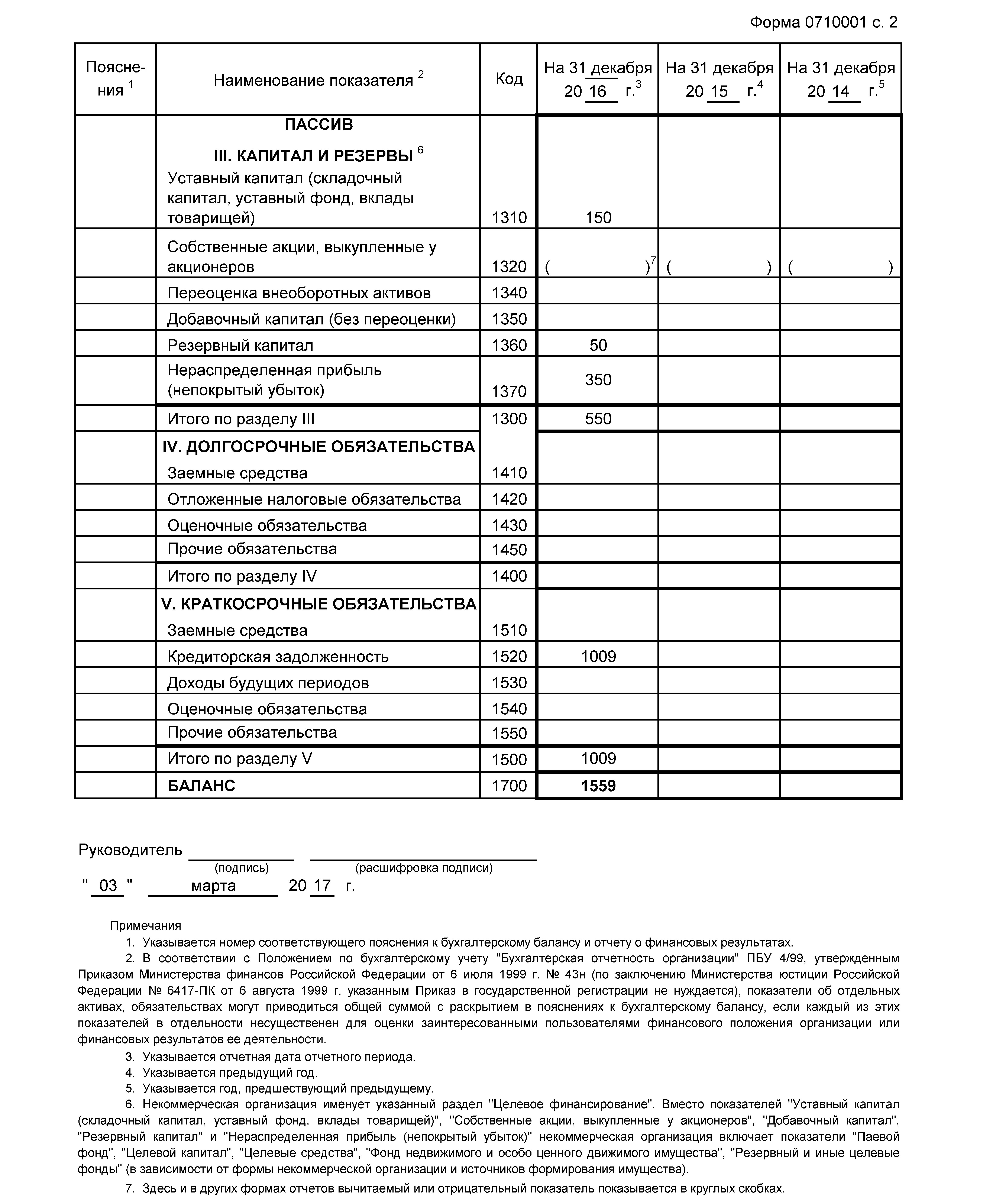 пример заполнения бухгалтерского баланса - пассив пример заполнения бухгалтерского баланса - пассив