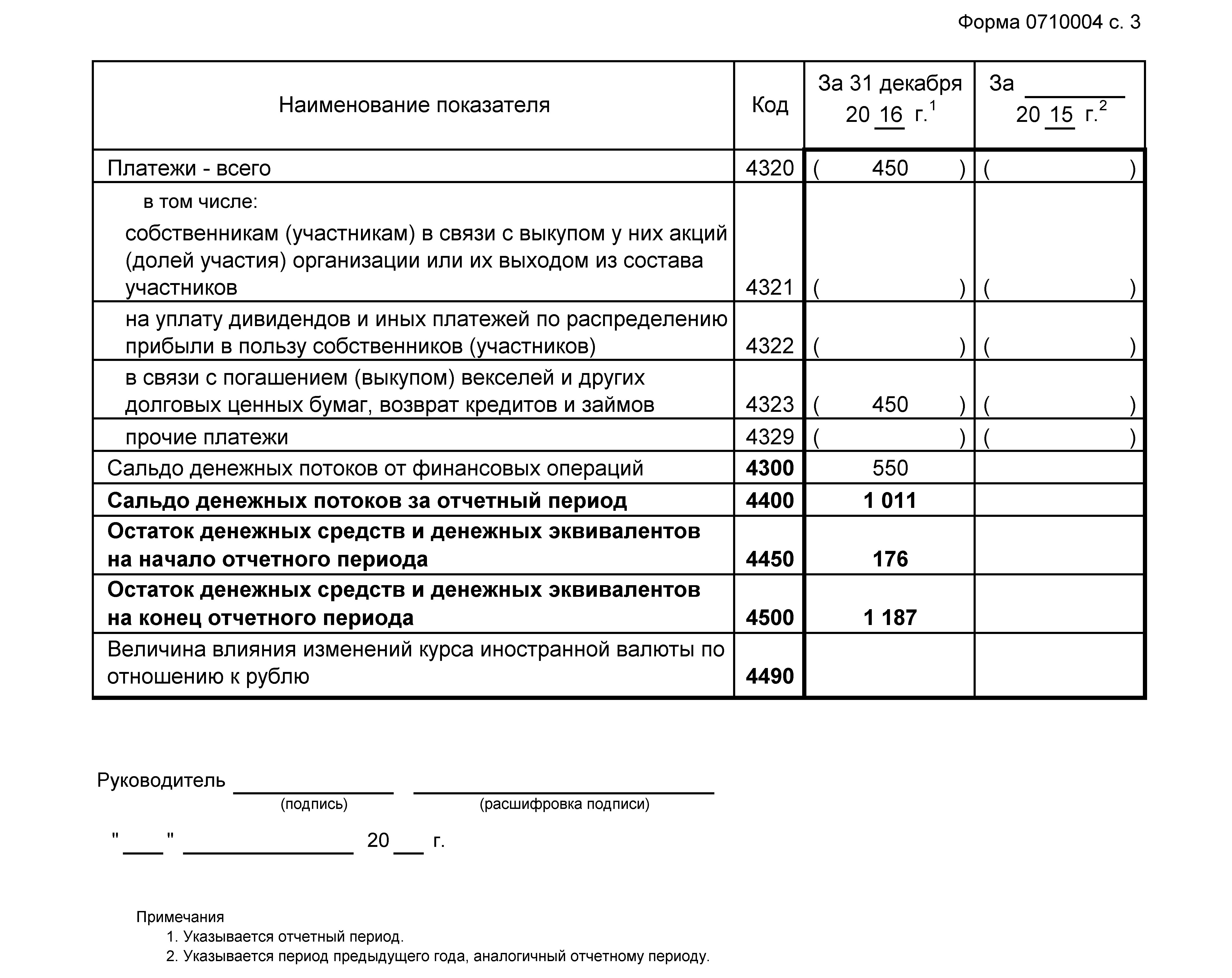 пример заполнения формы 4 (страница 3) пример заполнения формы 4 (страница 3)