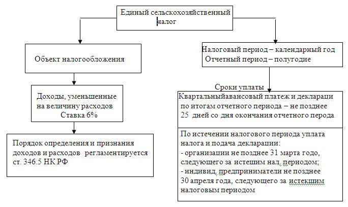 Кто может применять ЕСХН Кто может применять ЕСХН