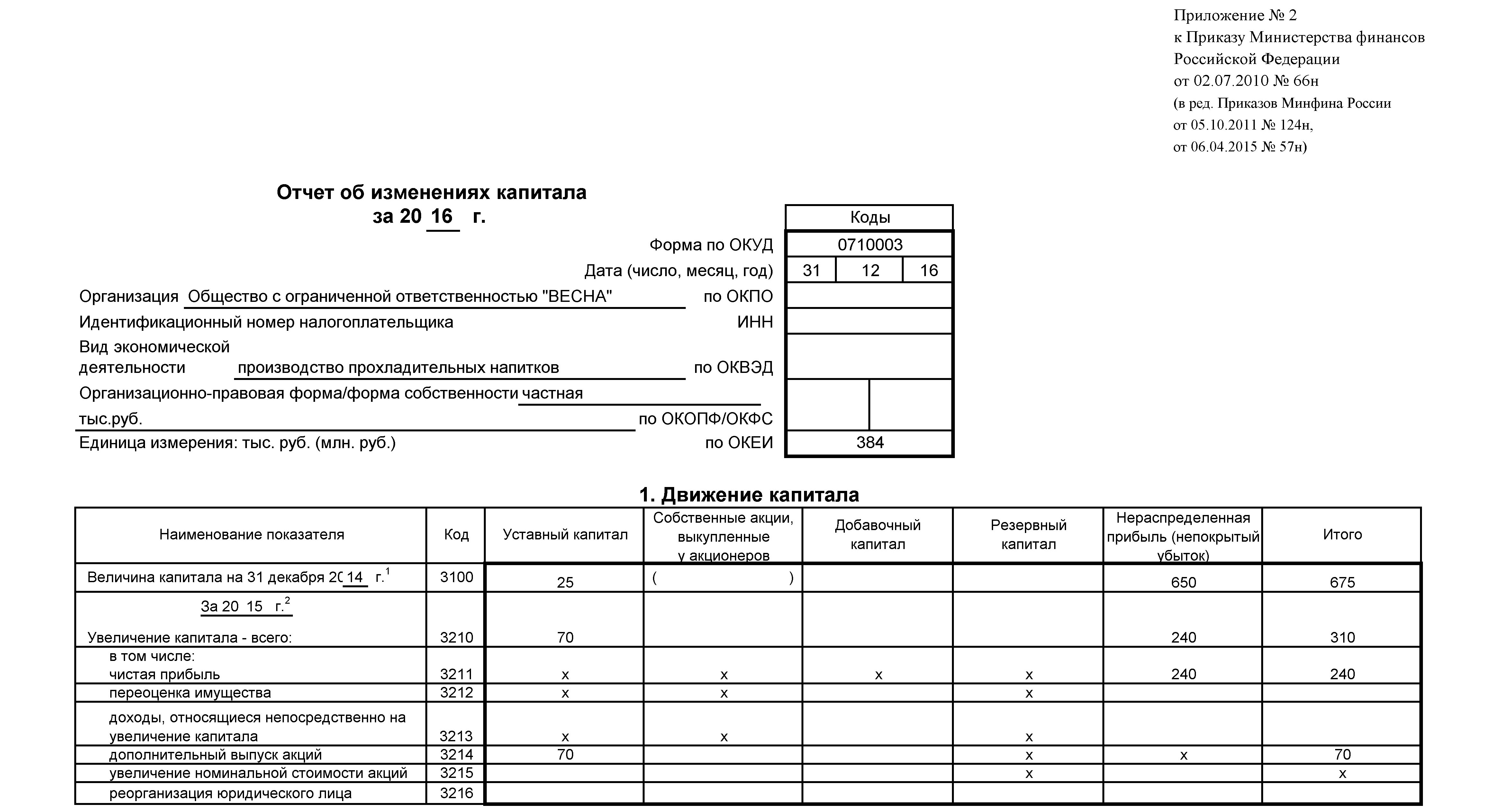 титульный лист и раздел 1 формы 3 титульный лист и раздел 1 формы 3