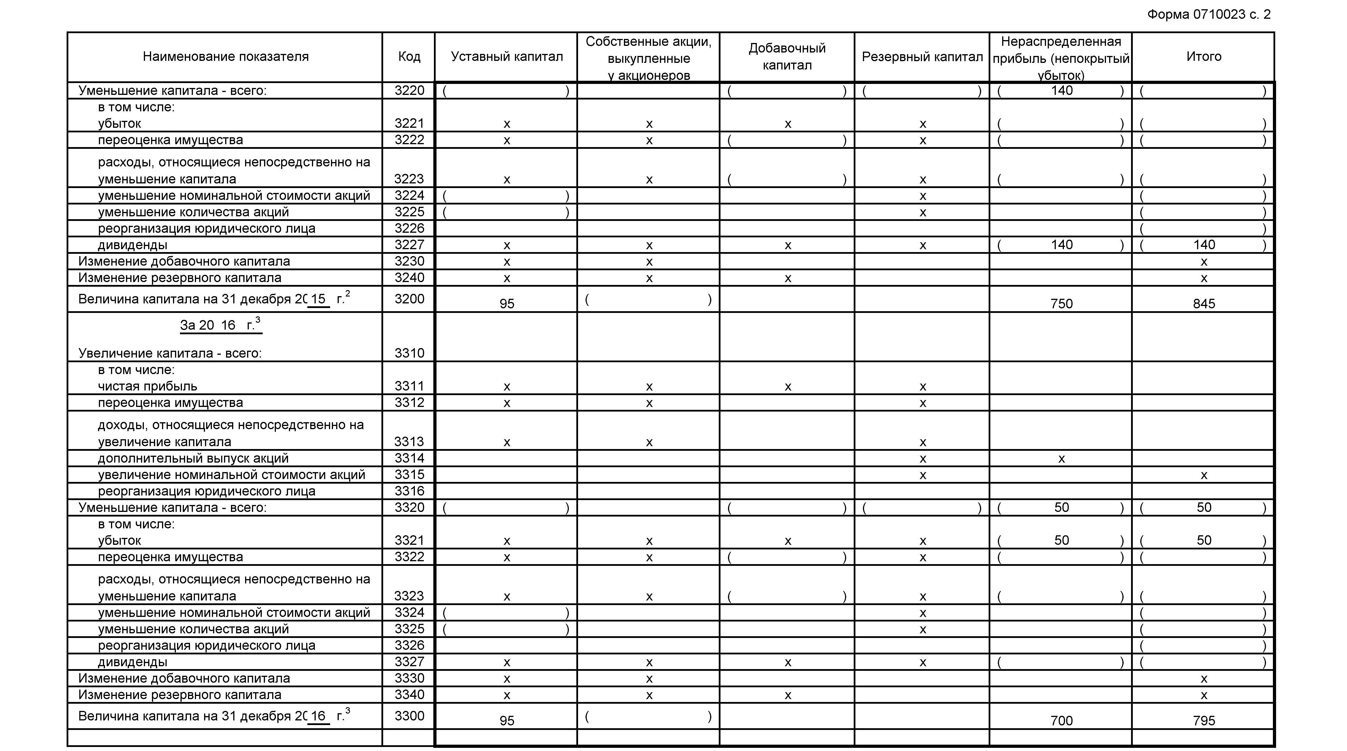 страница 2 страница 2