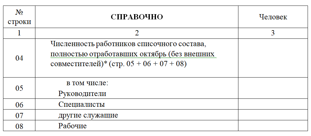заполнение таблицы 2 форма 57-Т заполнение таблицы 2 форма 57-Т